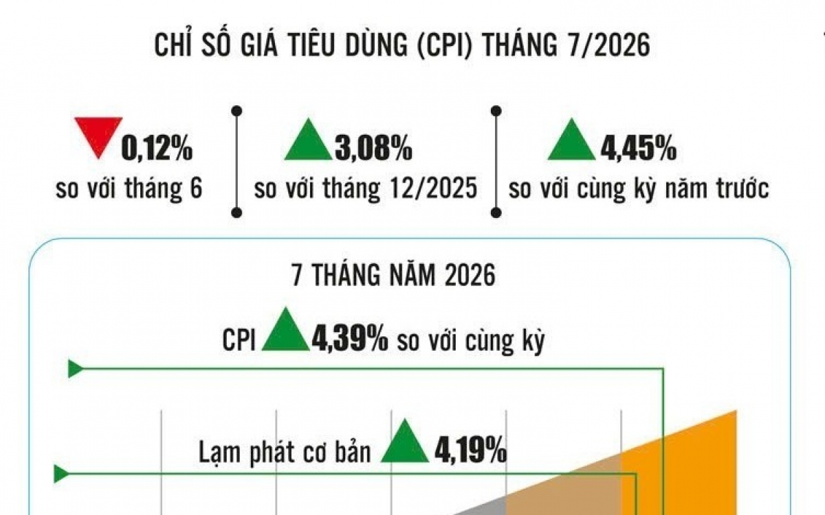 Kiểm soát lạm phát, giữ ổn định kinh tế vĩ mô