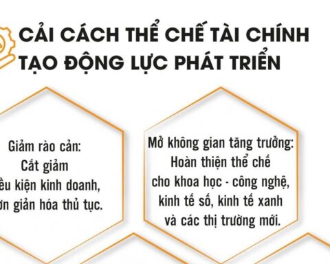 Cải cách thể chế tài chính: “Chìa khóa vàng” mở đường tăng trưởng kinh tế
