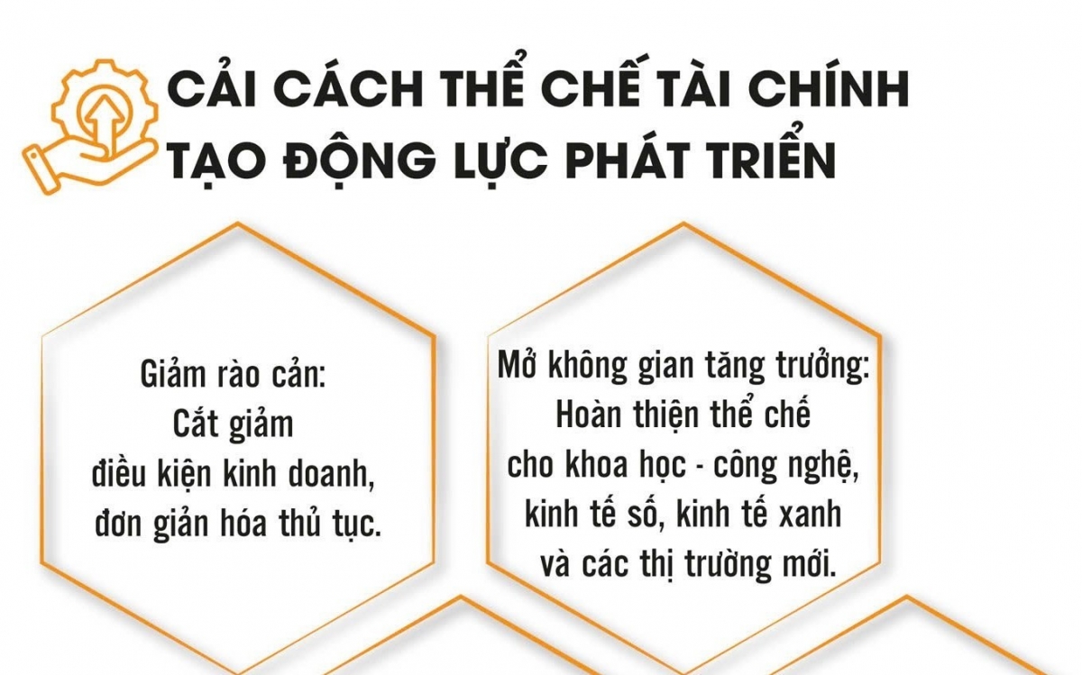 Cải cách thể chế tài chính: “Chìa khóa vàng” mở đường tăng trưởng kinh tế