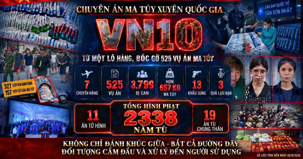 Tổng kết vụ ma túy VN10: 11 án tử, 19 án chung thân, tổng hình phạt lên đến 2.338 năm tù