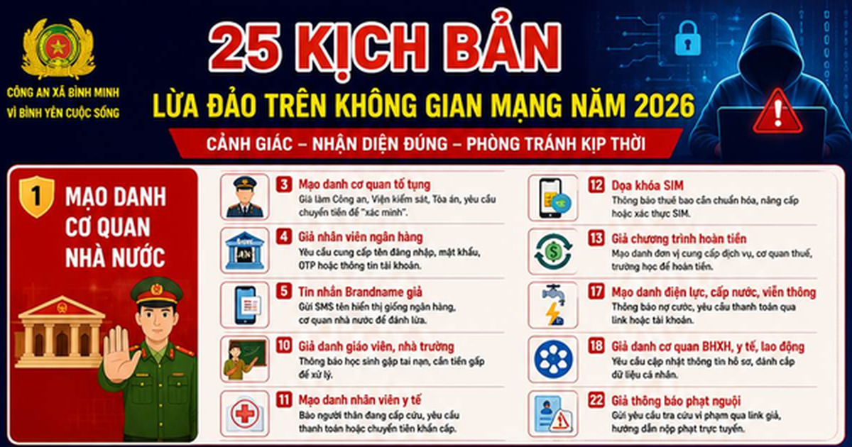 Cảnh giác trước 25 kịch bản lừa đảo trên không gian mạng năm 2026