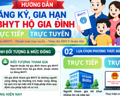 Hướng dẫn đăng ký, gia hạn thẻ bảo hiểm y tế hộ gia đình trực tuyến