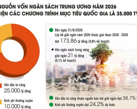808.558 tỷ đồng cho chương trình mục tiêu quốc gia 2026 – 2030