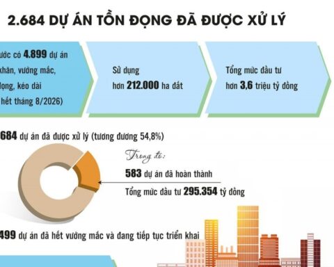 Gỡ vướng dự án tồn đọng, khơi thông tài sản dôi dư