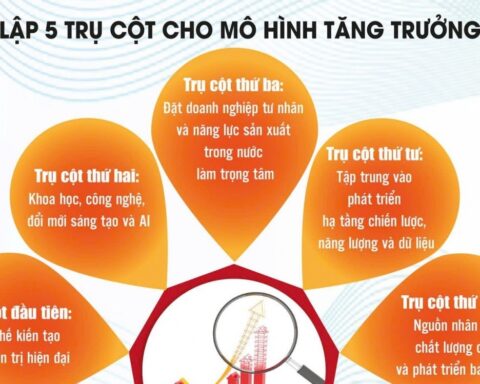 Năm trụ cột tạo sức bật cho tăng trưởng hai con số