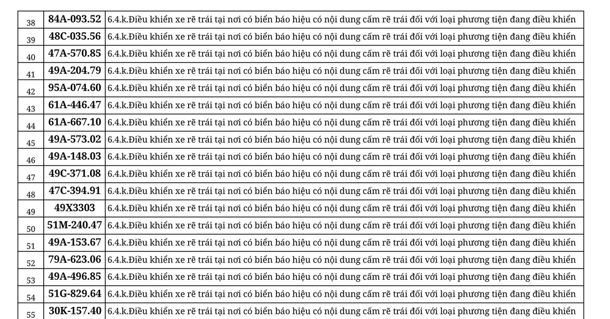 Công an thông báo: 603 chủ phương tiện có biển số sau khẩn trương nộp phạt nguội theo Nghị định 168