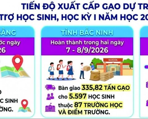 Hoàn thành xuất gạo dự trữ hỗ trợ học sinh tại Cao Bằng, Bắc Ninh