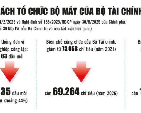 Nâng chất nguồn nhân lực trong kỷ nguyên quản trị hiện đại