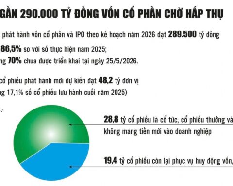 Mở rộng sức cầu cho nguồn cung “hàng hóa” mới