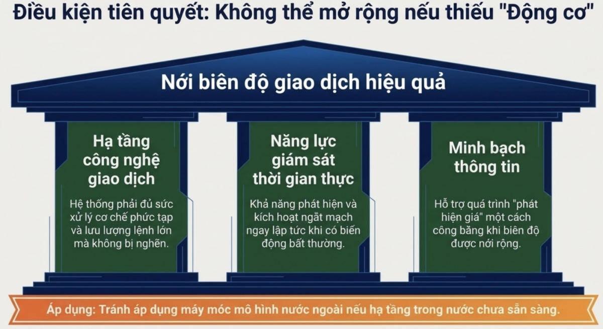 Hàn Quốc, Đài Loan nới biên độ giá cổ phiếu: Hướng đi nào cho Việt Nam?