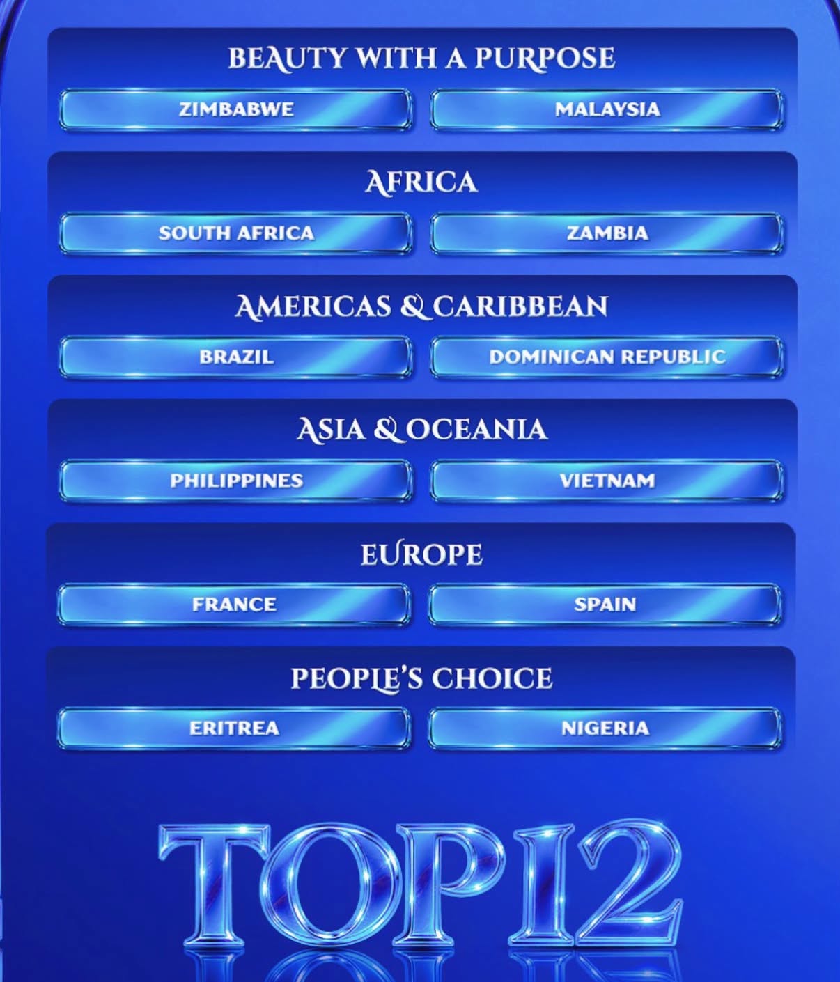 HOT: Hoa hậu Bảo Ngọc vào Top 6, lập kỷ lục ở Miss World - Ảnh 2.
