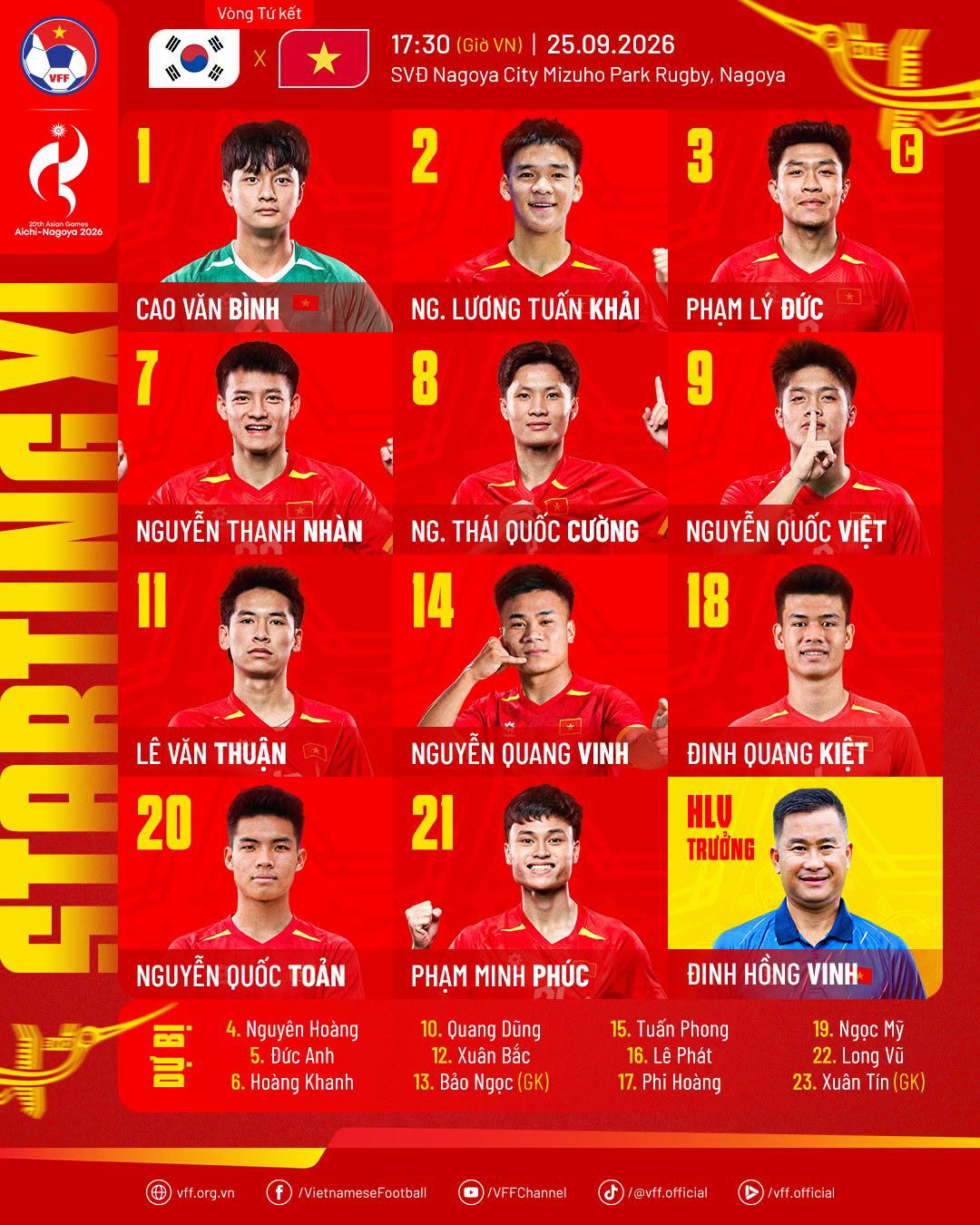 Diến biến U23 Việt Nam đấu U23 Hàn Quốc tại tứ kết ASIAD 2026: Quyết giành chiến thắng - Ảnh 1.