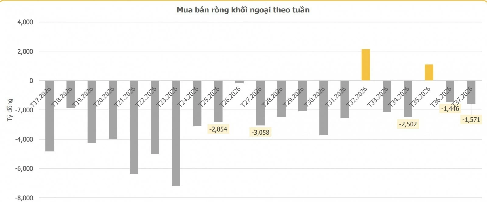 Chứng khoán tuần mới (14 - 18/9): Mất mốc 1.800 điểm, thị trường bước vào tuần nhiều biến số Chứng khoán tuần mới (14 - 18/9): Mất mốc 1.800 điểm, thị trường bước vào tuần nhiều biến số