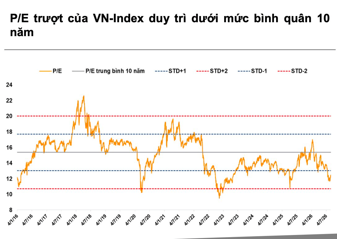Sau cuộc họp FED, chứng khoán Việt Nam sẽ ra sao?- Ảnh 1. Sau cuộc họp FED, chứng khoán Việt Nam sẽ ra sao?- Ảnh 1.