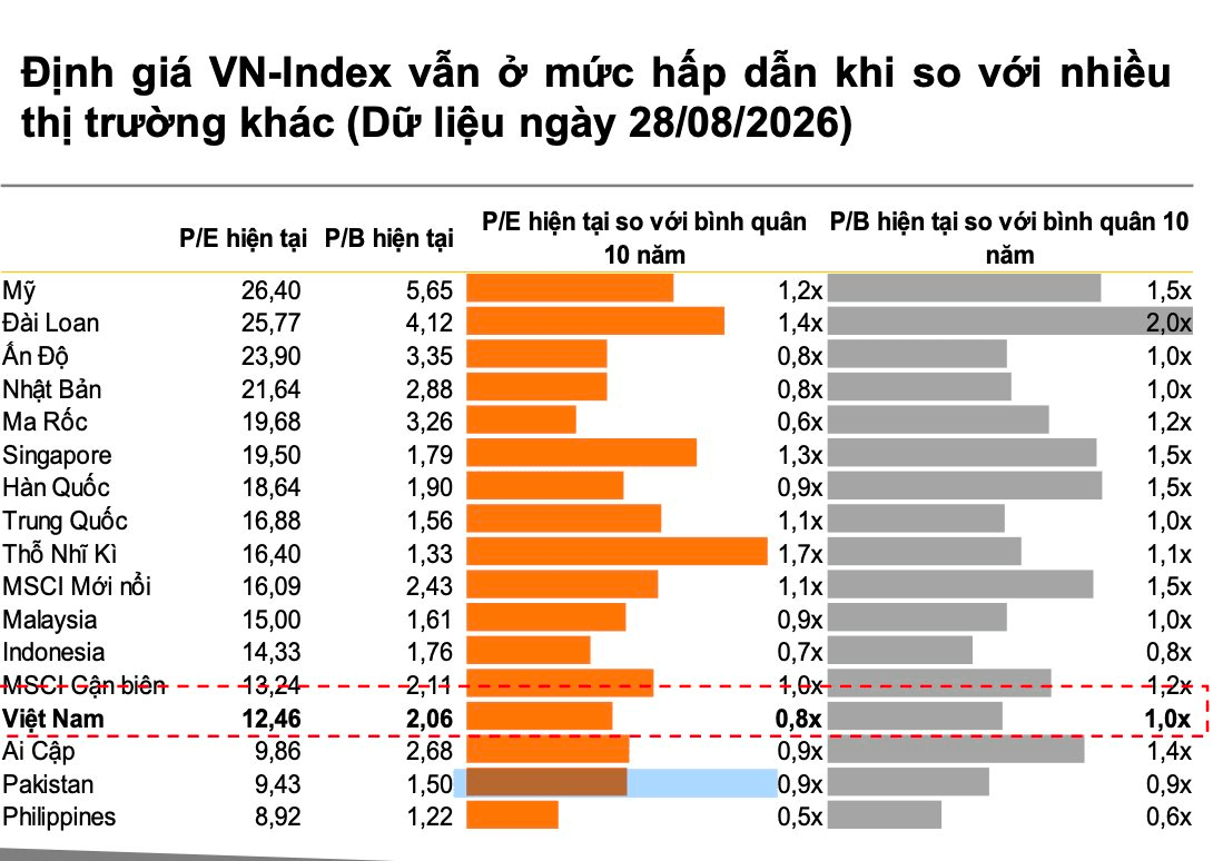 Sau cuộc họp FED, chứng khoán Việt Nam sẽ ra sao?- Ảnh 2. Sau cuộc họp FED, chứng khoán Việt Nam sẽ ra sao?- Ảnh 2.