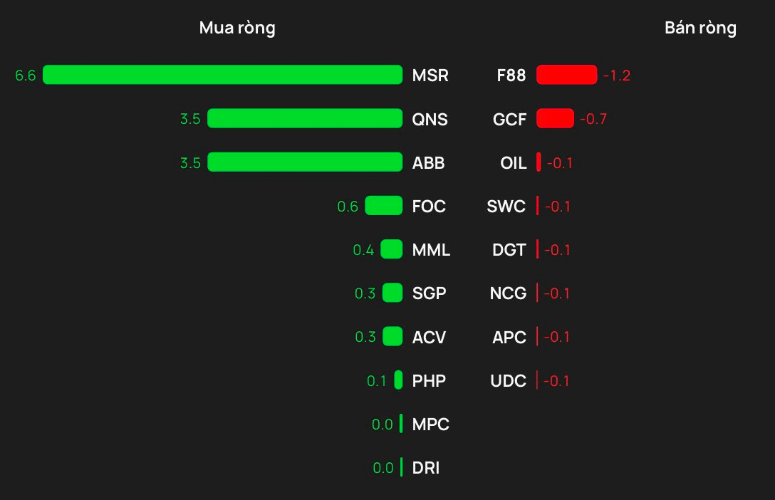 Khối ngoại tiếp tục 