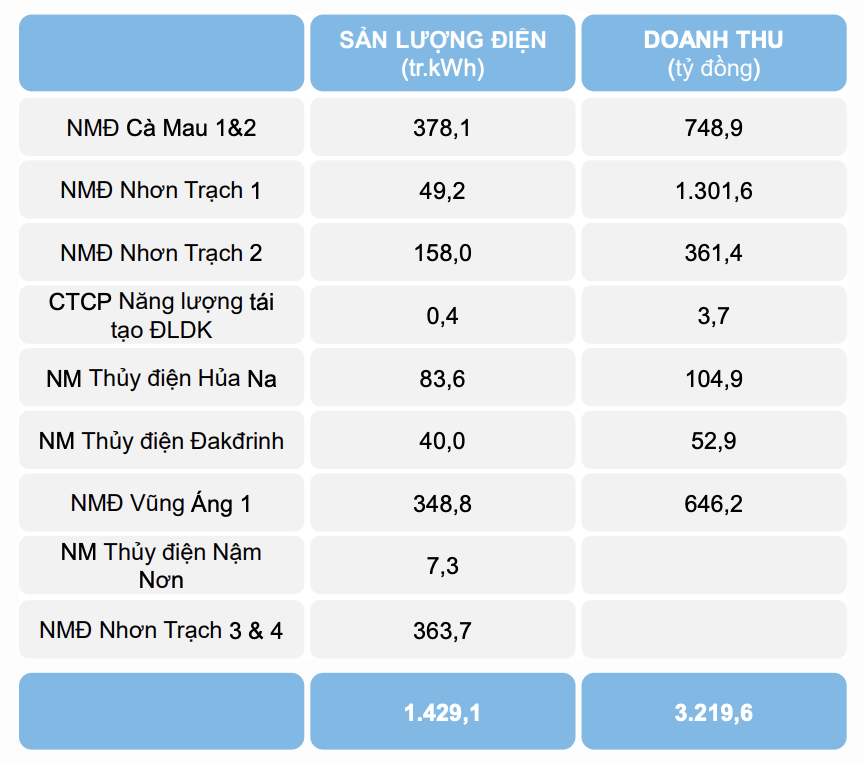 Một Một