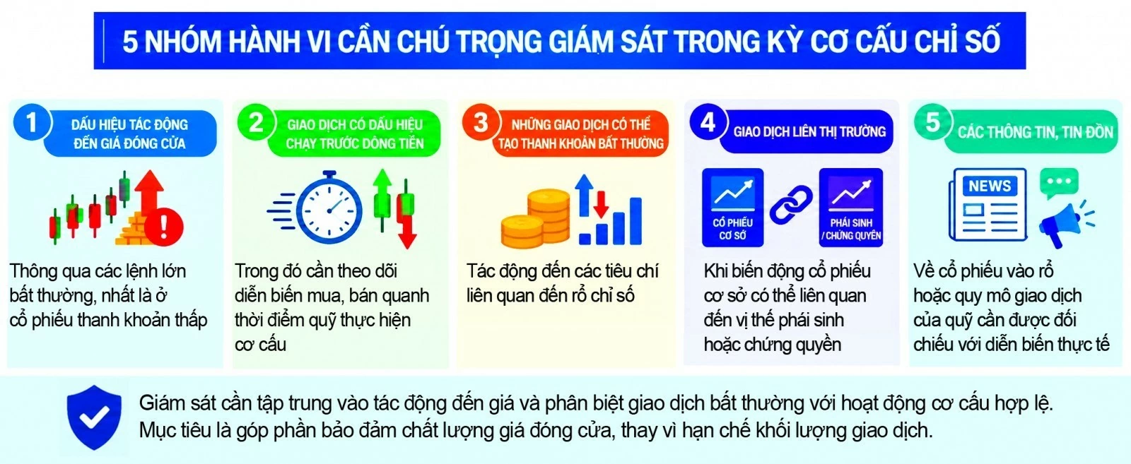 Giám sát hiệu quả là nền tảng củng cố niềm tin sau nâng hạng Giám sát hiệu quả là nền tảng củng cố niềm tin sau nâng hạng