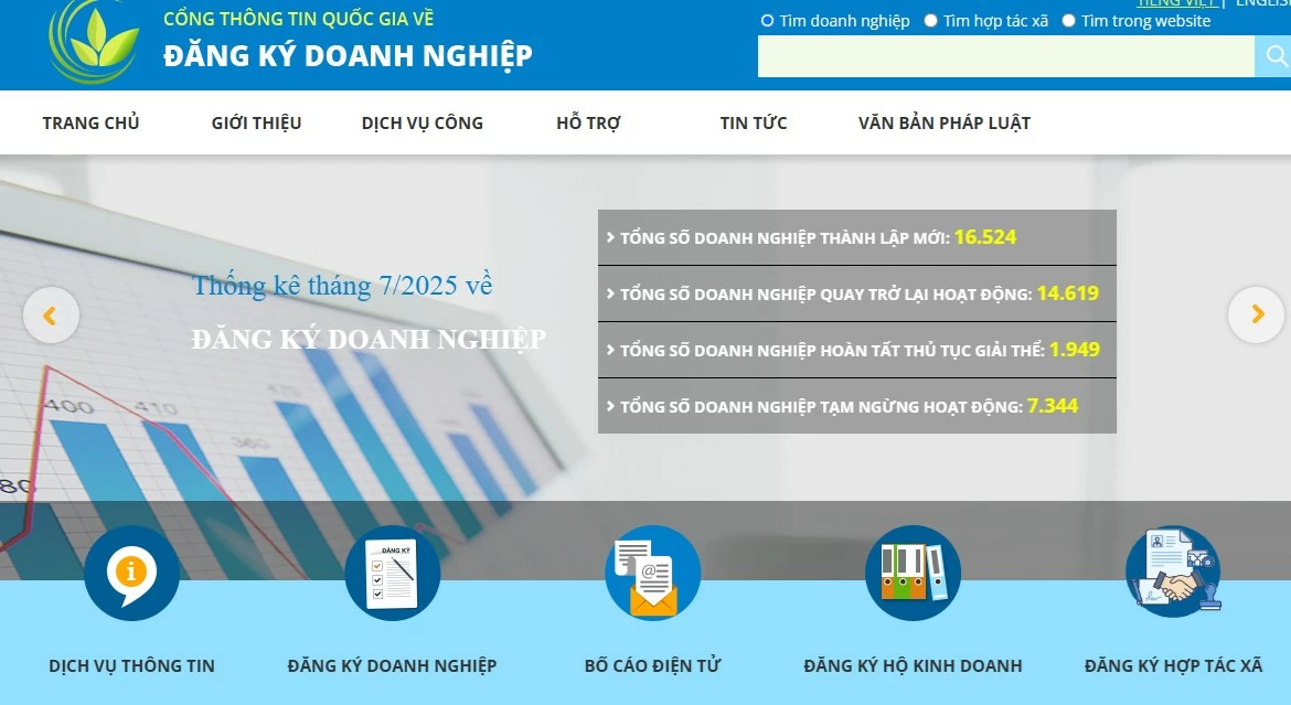 Bộ Tài chính ban hành quyết định quy định phạm vi, dịch vụ và tính năng của Nền tảng quản lý doanh nghiệp quốc gia Bộ Tài chính ban hành quyết định quy định phạm vi, dịch vụ và tính năng của Nền tảng quản lý doanh nghiệp quốc gia