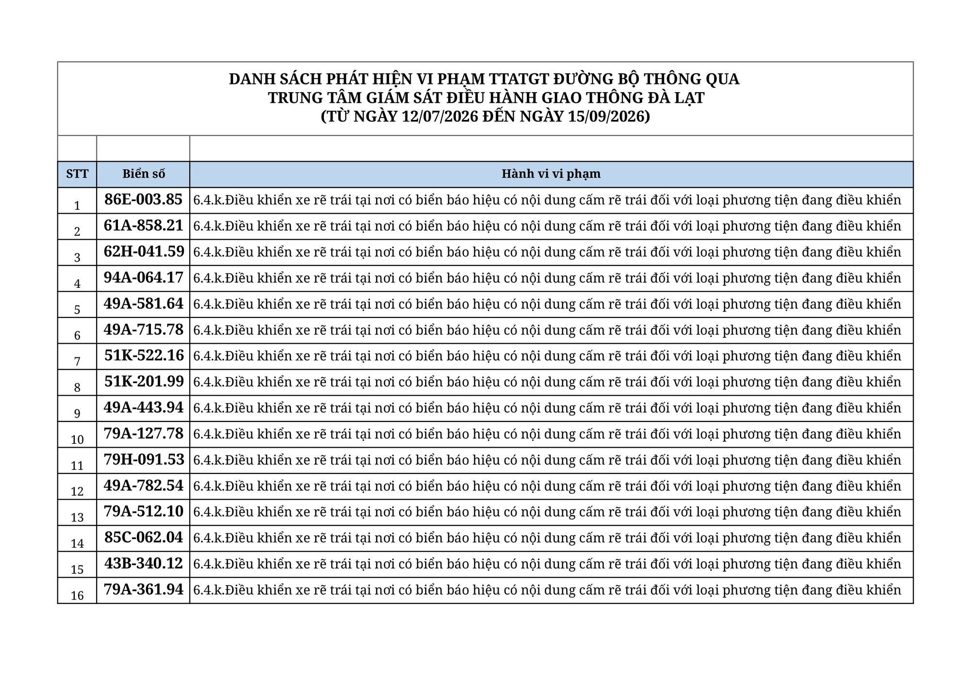 Công an thông báo: 603 chủ phương tiện có biển số sau khẩn trương nộp phạt nguội theo Nghị định 168- Ảnh 1.