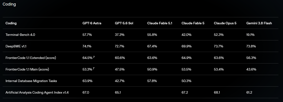 OpenAI ra mắt GPT-6 Astra: OpenAI ra mắt GPT-6 Astra: