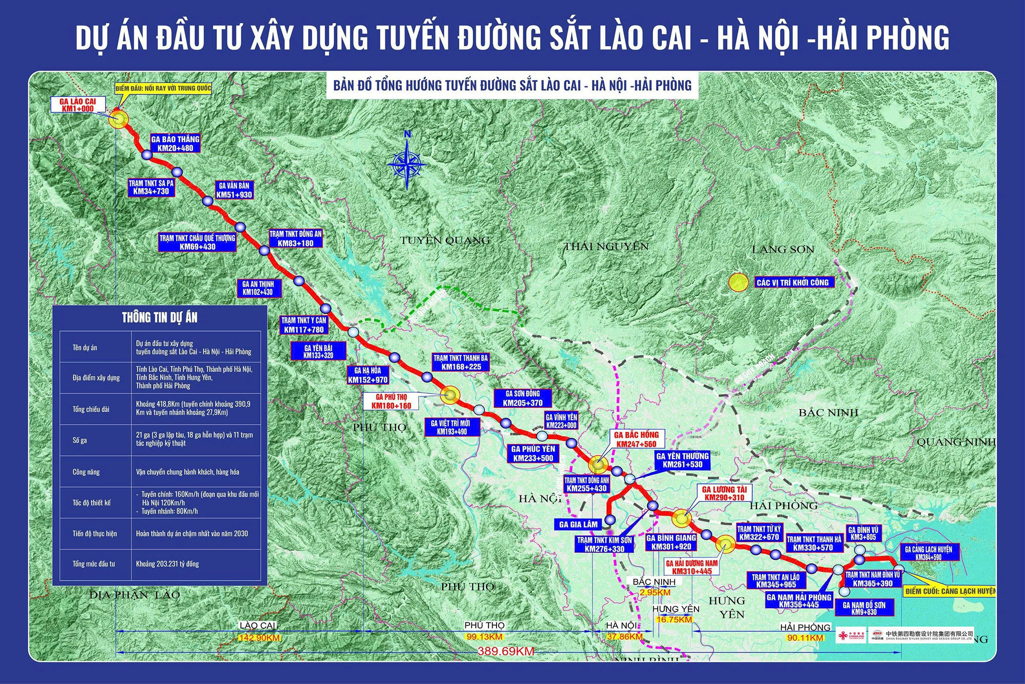 Khẩn trương hoàn thành GPMB tuyến đường sắt Lào Cai - Hà Nội - Hải Phòng trong tháng 2-2027- Ảnh 1.