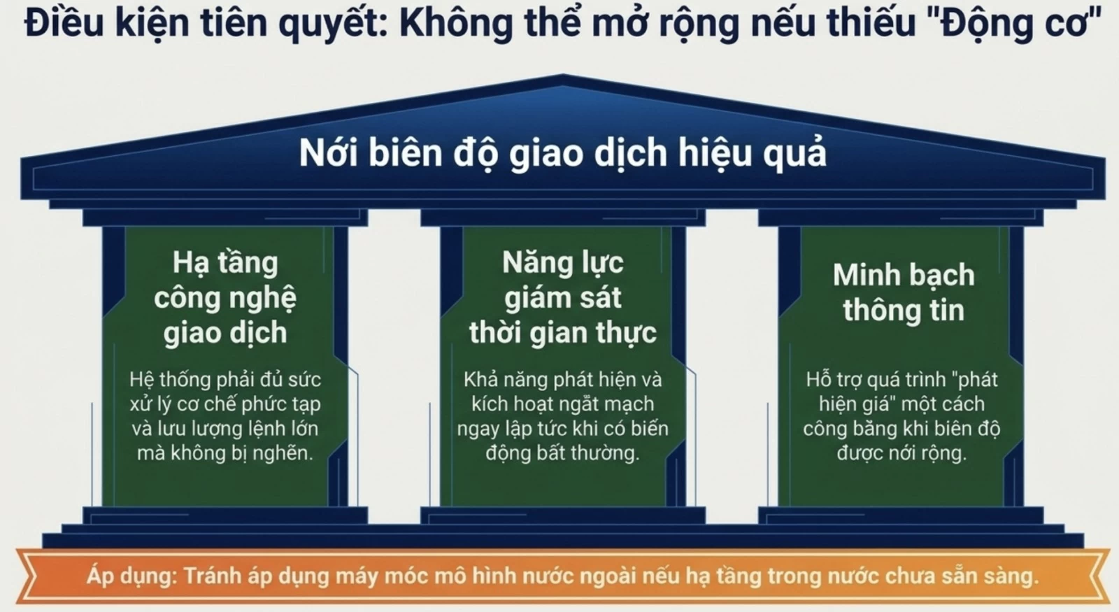 Hàn Quốc, Đài Loan nới biên độ giá cổ phiếu: Hướng đi nào cho Việt Nam?