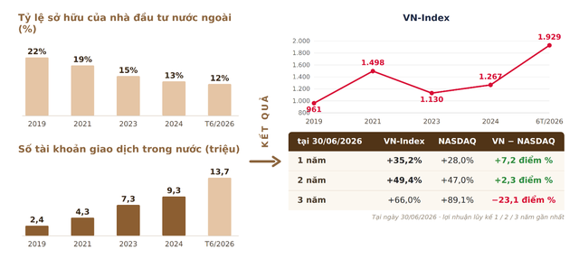Điểm tựa mới của chứng khoán Việt Nam- Ảnh 1.