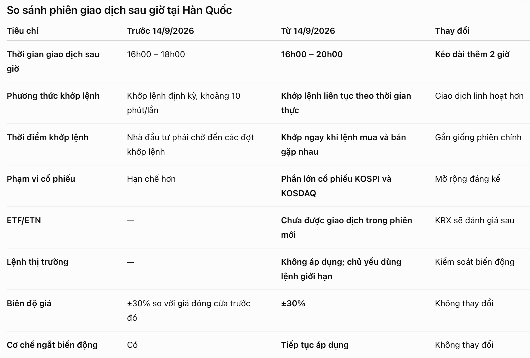 Hàn Quốc kéo dài thời gian giao dịch chứng khoán đến gần đêm - Ảnh 1.