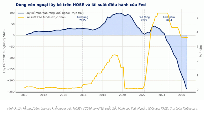 Chứng khoán Việt Nam sẽ ra sao nếu Fed tăng lãi suất?- Ảnh 3. Chứng khoán Việt Nam sẽ ra sao nếu Fed tăng lãi suất?- Ảnh 3.