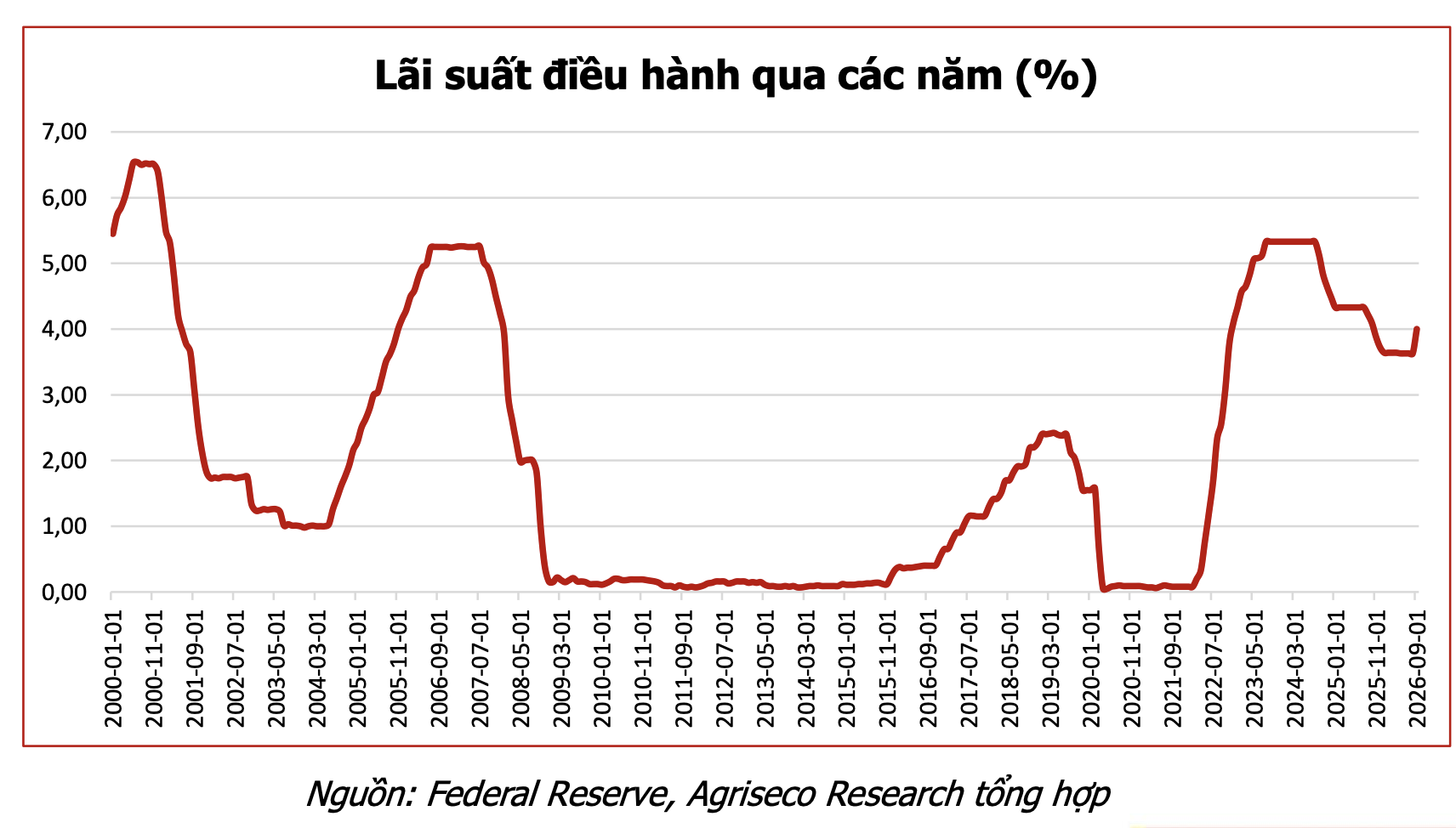 Gần 200 triệu USD chờ đổ vào chứng khoán Việt Nam trong tháng này, CTCK điểm tên 3 nhóm cổ phiếu 