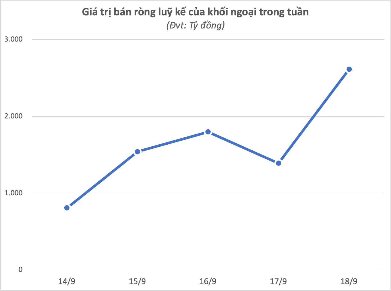 Khối ngoại bất ngờ Khối ngoại bất ngờ