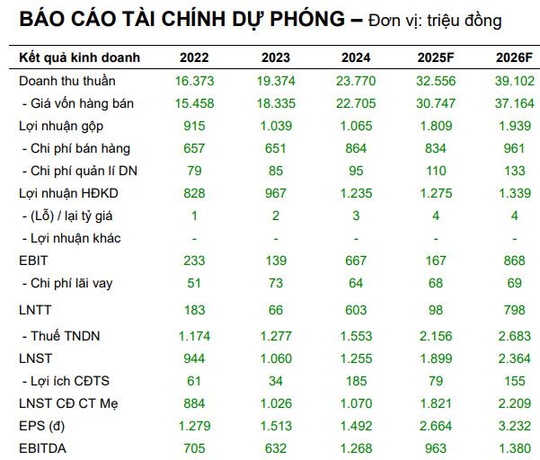 “Đại gia” dầu khí Việt Nam tham gia siêu dự án có 7 hạng mục ngoài khơi nặng hơn 78.000 tấn, doanh thu dự báo vượt 39.000 tỷ - Ảnh 2. “Đại gia” dầu khí Việt Nam tham gia siêu dự án có 7 hạng mục ngoài khơi nặng hơn 78.000 tấn, doanh thu dự báo vượt 39.000 tỷ - Ảnh 2.