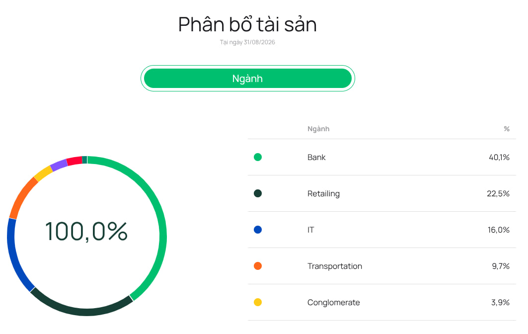 Quỹ nắm những Quỹ nắm những