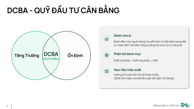 Từ công thức phân bổ tài sản đến xu hướng đầu tư được ưa chuộng - Ảnh 2. Từ công thức phân bổ tài sản đến xu hướng đầu tư được ưa chuộng - Ảnh 2.