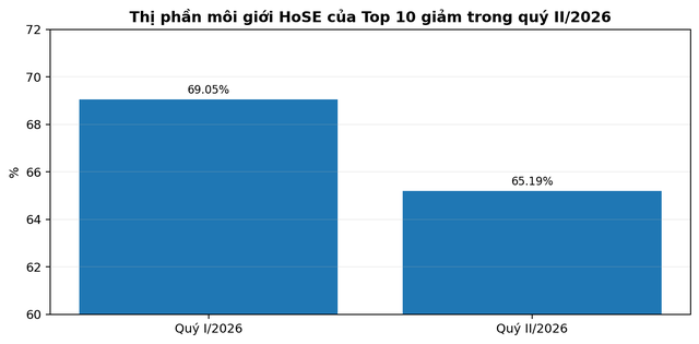 Cổ phiếu Chứng khoán Kafi (KAI) sau nhịp điều chỉnh: Cơ hội nào từ vùng định giá hiện tại?- Ảnh 3. Cổ phiếu Chứng khoán Kafi (KAI) sau nhịp điều chỉnh: Cơ hội nào từ vùng định giá hiện tại?- Ảnh 3.