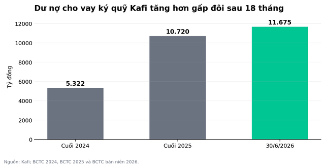 CEO Kafi: “Sau giai đoạn xây nền tảng, Kafi bước vào bài toán tăng trưởng bằng hiệu quả”- Ảnh 3. CEO Kafi: “Sau giai đoạn xây nền tảng, Kafi bước vào bài toán tăng trưởng bằng hiệu quả”- Ảnh 3.