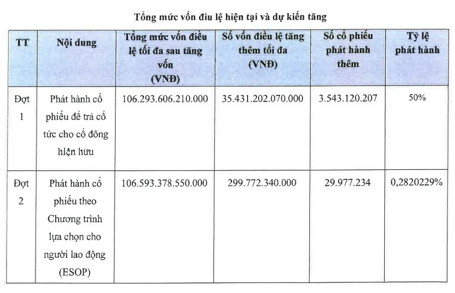 tiền gửi khách hàng co xuống 59,8% tổng nguồn vốn, tăng 5,5%, thấp hơn mức 9% của tín dụng. tiền gửi khách hàng co xuống 59,8% tổng nguồn vốn, tăng 5,5%, thấp hơn mức 9% của tín dụng.