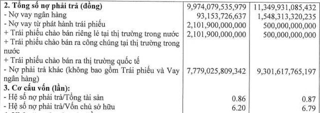 Chủ đầu tư Aqua City lỗ ròng hơn 120 tỷ đồng bán niên 2026- Ảnh 1. Chủ đầu tư Aqua City lỗ ròng hơn 120 tỷ đồng bán niên 2026- Ảnh 1.