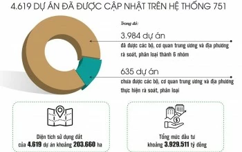 Tháo điểm nghẽn, đưa dự án tồn đọng trở lại hoạt động