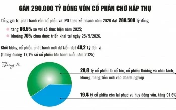 Mở rộng sức cầu cho nguồn cung “hàng hóa” mới Mở rộng sức cầu cho nguồn cung “hàng hóa” mới