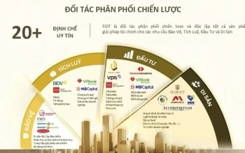 Kiến trúc mở : Từ bán đúng đến lựa chọn đúng