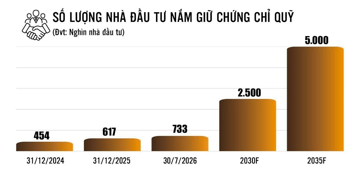 Kiến trúc mở : Từ bán đúng đến lựa chọn đúng