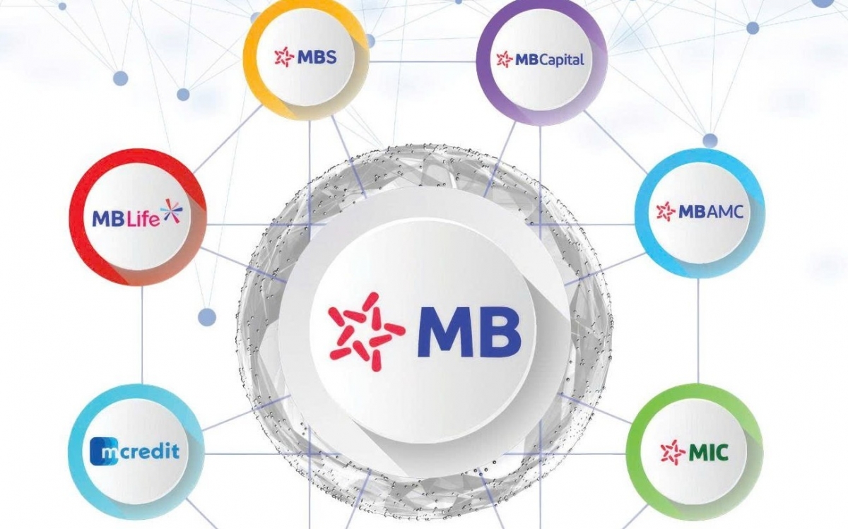 MB mở rộng vai trò kết nối dòng vốn