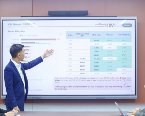Direct indexing mở thêm hướng tiếp cận đầu tư theo chỉ số