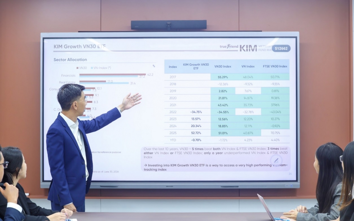 Direct indexing mở thêm hướng tiếp cận đầu tư theo chỉ số