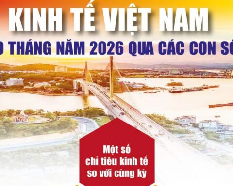 Mục tiêu tăng trưởng hai con số: Sức ép cuối năm còn rất lớn