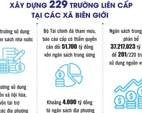Gỡ vướng đưa các dự án trường học vùng biên về đích