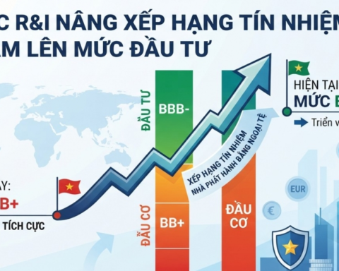 R&I nâng xếp hạng tín nhiệm quốc gia của Việt Nam lên mức BBB-, triển vọng “Ổn định”