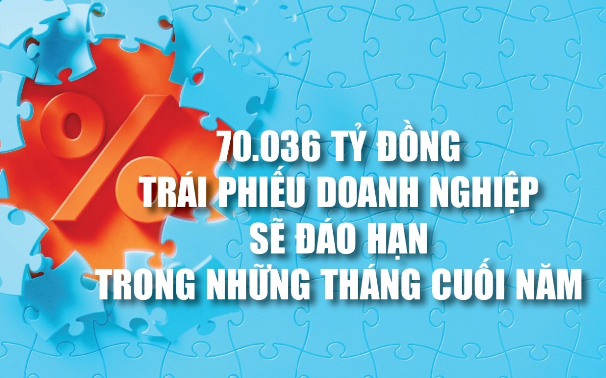 Infographics: 70.036 tỷ đồng trái phiếu doanh nghiệp sẽ đáo hạn trong những tháng cuối năm